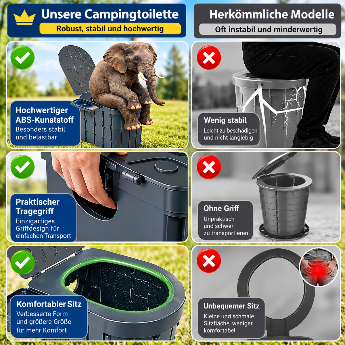 Tragbare Campingtoilette mit Komfortsitz & Toilettenpapierhalter