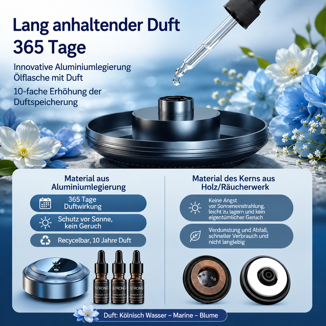 Auto Aroma Diffuser – Smarter Duftspender für angenehme und frische Luft